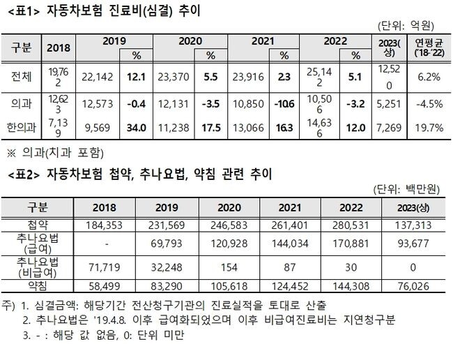 남인순의원실 제공