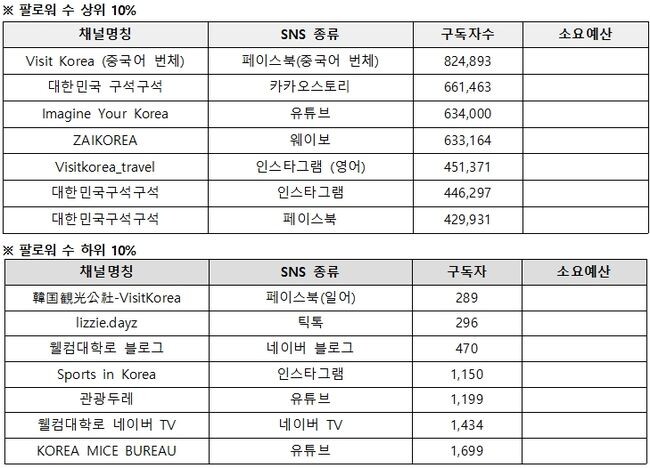 자료=이병훈 의원실 제공