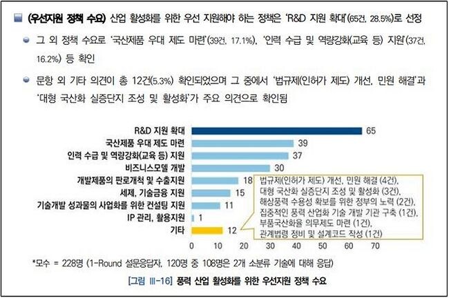 이동주 의원실