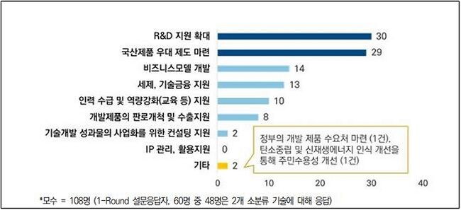 이동주 의원실 제공