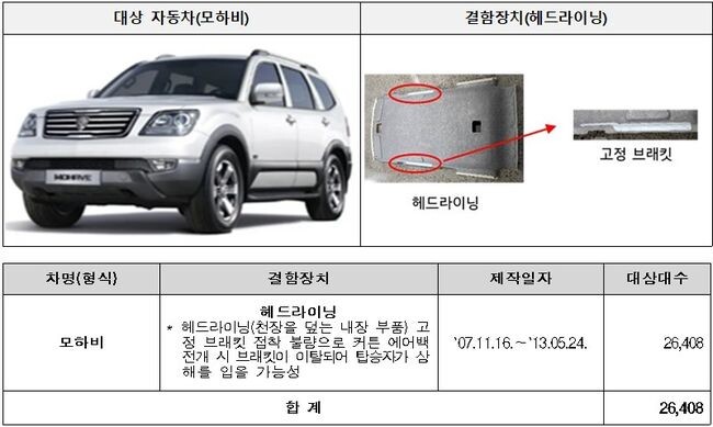 기아 모하비