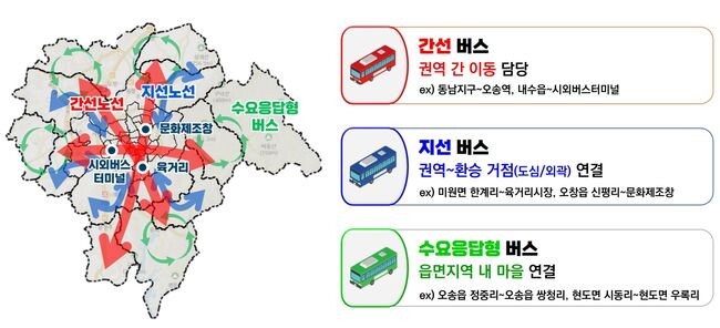노선 개편 도식화 자료
