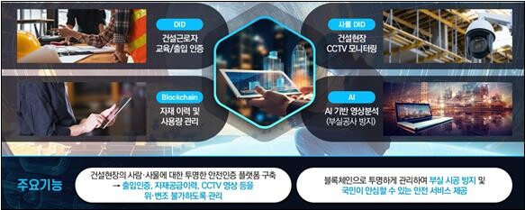 투명한 건설 현장을 위한 안전 인증 서비스