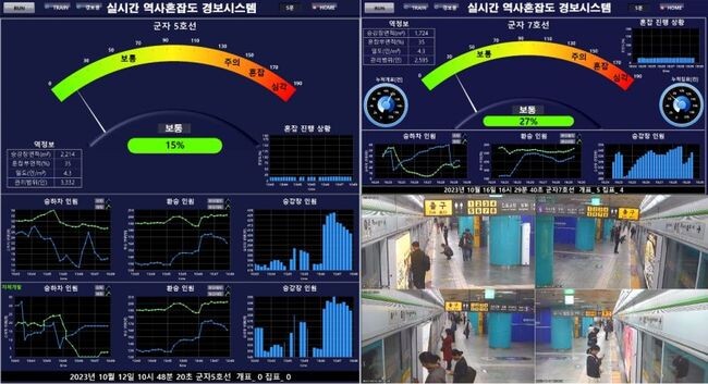 전자관제실 대시보드 화면