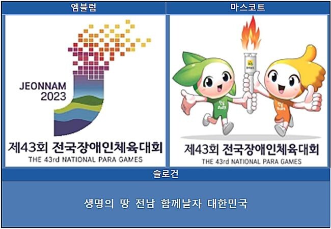 제43회 전국장애인체육대회 대회 상징/슬로건