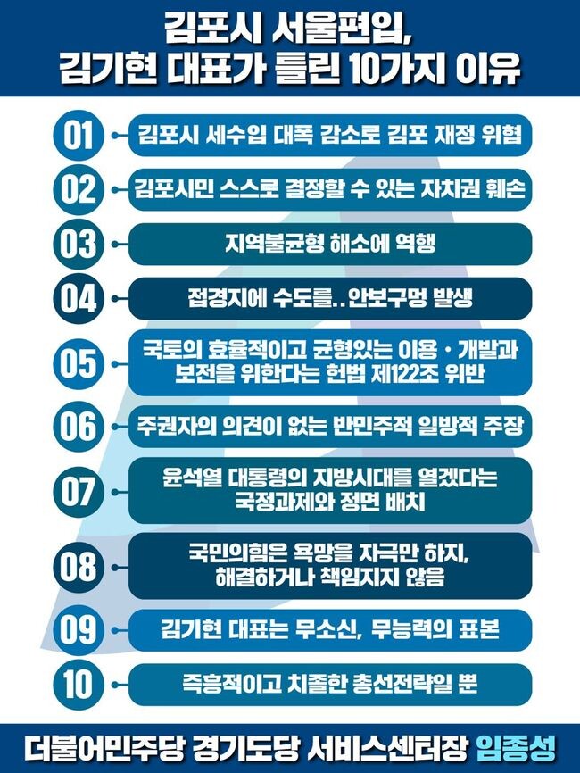 <span contenteditable="true">더불어민주당 경기도당 임종성 위원장은 5일 국민의힘이 김포시의 서울 편입을 추진하는 데에 대해 “김포·서울 편입은 김기현 대표가 틀렸다”며 10가지 이유를 제시했다.
