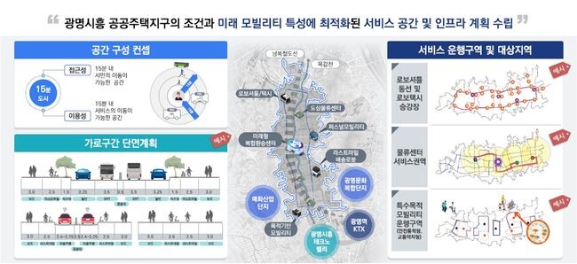 광명시흥 공공주택지구 모빌리티 특화도시 조성사업 도시공간 구상(안)