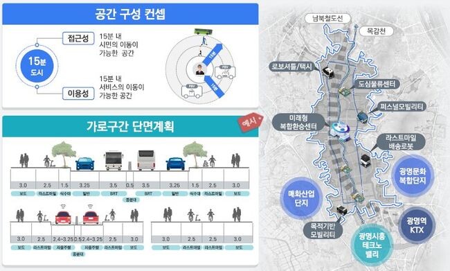 '미래모빌리티도시형' 광명･시흥시 사업개요