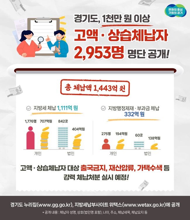 상습체납자 명단 공개