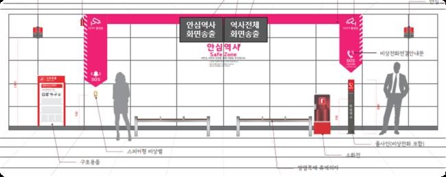 안심역사 특화구역-8호선 예시 