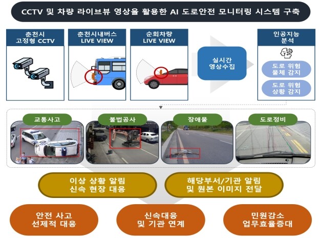 사업개요
