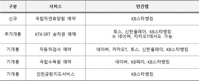이용할 수 있는 앱 현황(‘23.11.23일 현재)