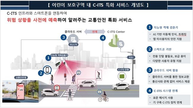 어린이 보호구역 내 C-ITS 특화 서비스 개념도