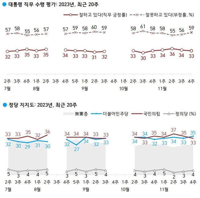 자료=한국갤럽 