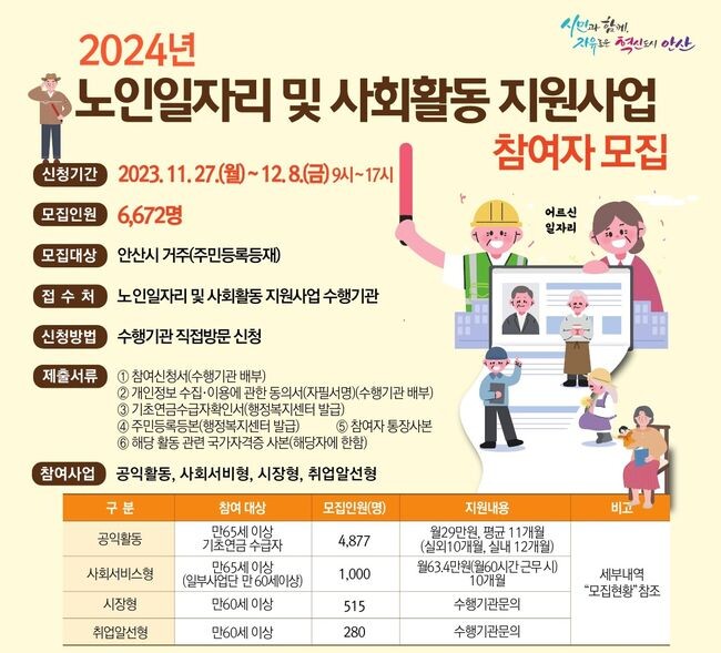 안산시, 내년도 노인일자리사업 참여자 6천672명 모집