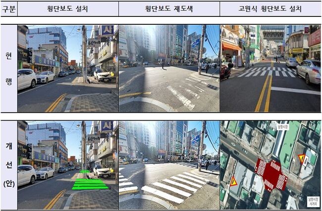 정부는 노인보호구역 확대, 보행자 우선도로 지정 등 노인 보행자 보호 강화를 위한 대책 수립도 해당 지자체에 적극 권고할 예정이다. 주요 개선 유형.&nbsp;