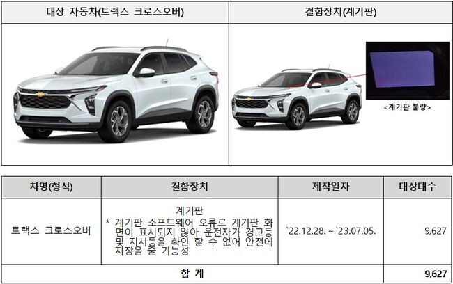 한국지엠 리콜 대상 자동차