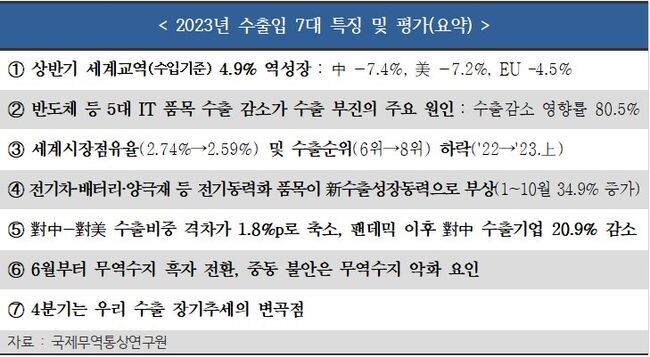 2023년 수출입 7대 특징 및 평가(요약)