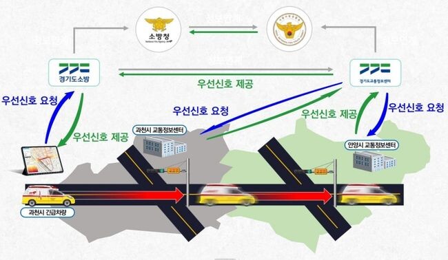 ‘광역 긴급차량 우선신호시스템’ 