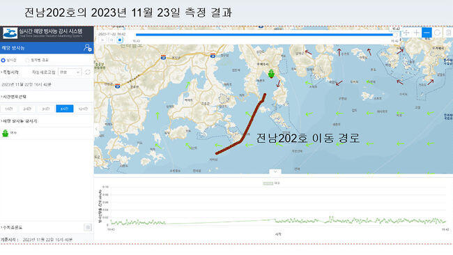 실시간 해수 방사능 측정