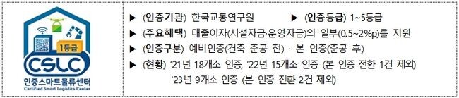 스마트 물류센터 인증제도 개요