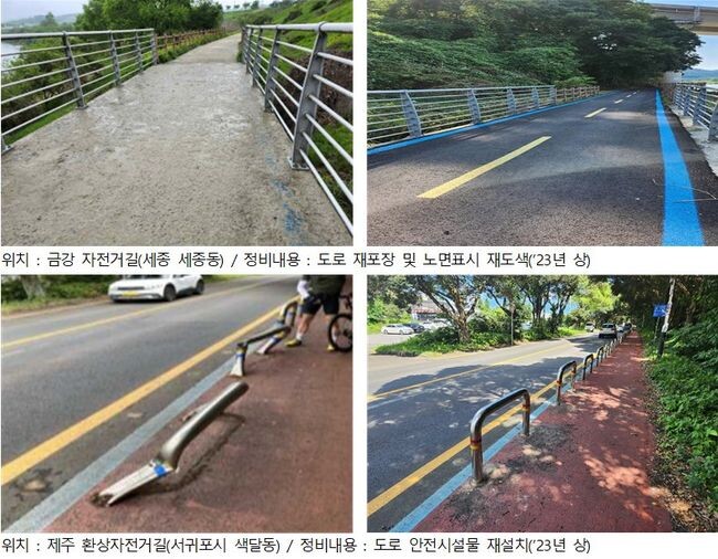 2023 국토종주 자전거길 현장점검 투어단 활동성과