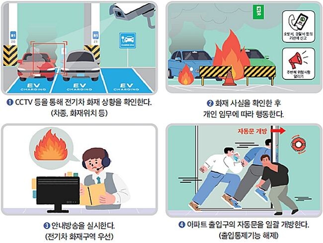 관리사무소 화재대응 