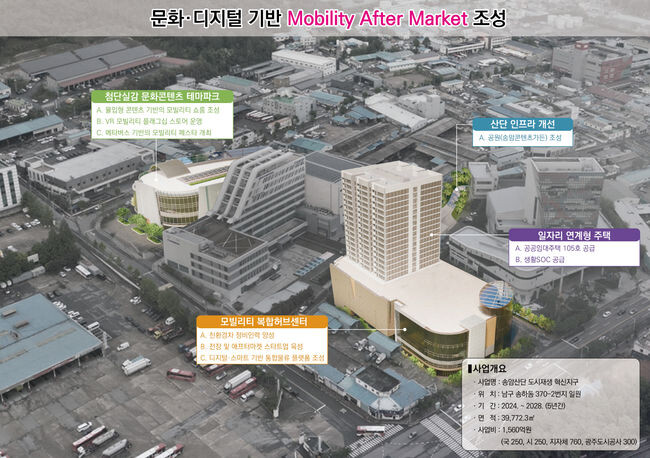 송암산단 도시재생 혁신지구 사업구상도 