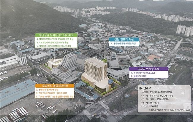 혁신지구 사업 예시 &ndash; 광주 남구