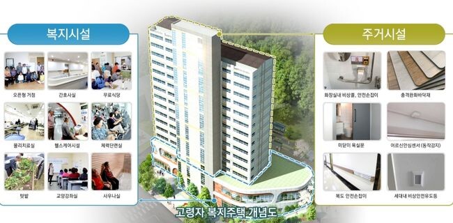 고령자복지주택개념도