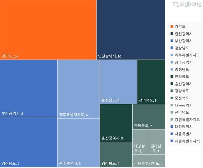 2023년 순위내 청약경쟁률 0%대 아파트 지역 분포