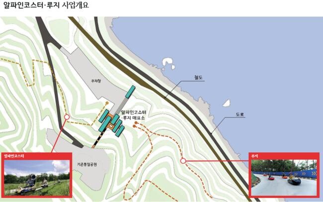 알파인코스터(길이 1,690m), 루지(1코스 길이 1,170m, 2코스 2,120m)&nbsp;