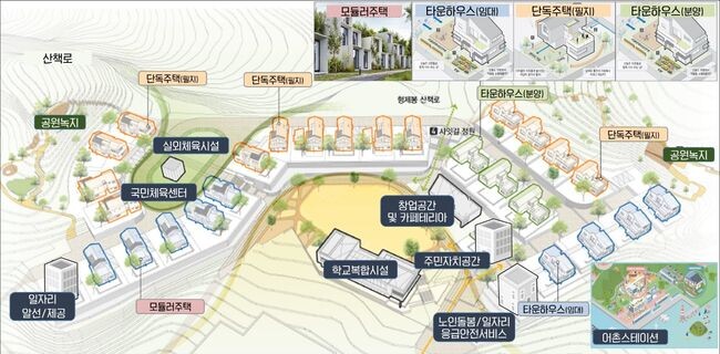 2024년 지역활력타운 사업 개요