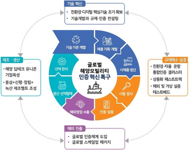 사업개념도
