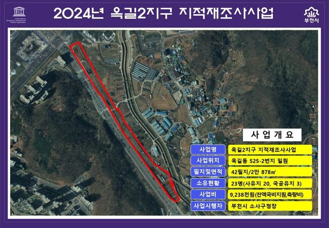 2024년 옥길2지구 지적재조사사업 개요