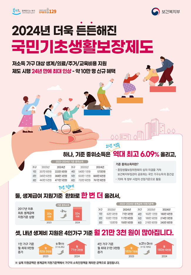 2024 기초생활보장 강화