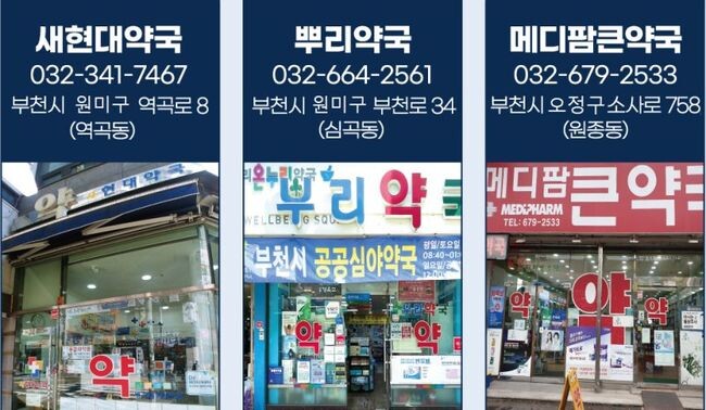 부천시에서 운영하고 있는 공공심야약국은 역곡동 ‘새현대약국’, 심곡동 ‘뿌리약국’, 원종동 ‘메디팜큰약국’ 등 3곳이다.