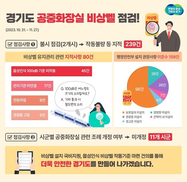 그래픽 보도자료 화장실 비상벨 