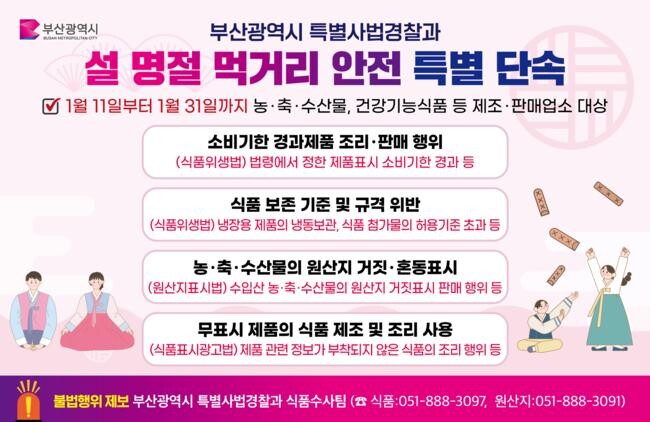 부산시 특사경, 설 명절 먹거리 안전 특별 단속 실시