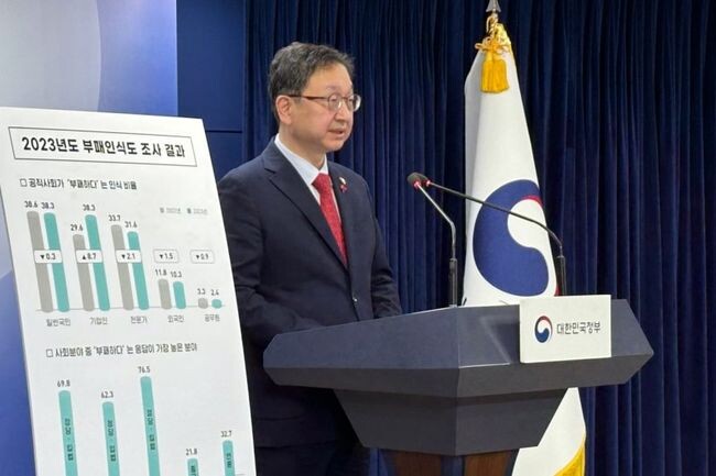 국민권익위원회 정승윤 부위원장 겸 사무처장은 16일 <wbr>오후 정부서울청사 공용브리핑실에서 공직사회 <wbr>및 사회전반에 대한 일반국민, 기업인, 전문가, <wbr>외국인, 공무원의 부패인식도 조사 결과를 발표했다.