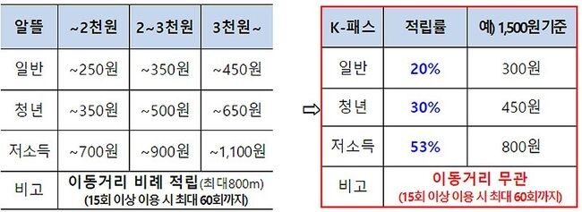 K-패스 사업 개요 