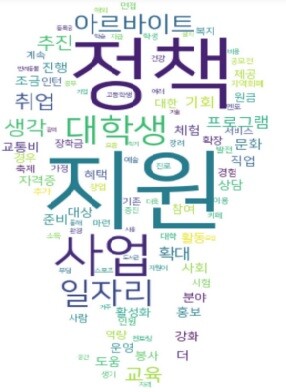 광명시는 2024년 동계 대학생아르바이트 신청자를 대상으로 텍스트마이닝 등 빅데이터 분석기법을 활용해 청년정책 분석을 진행했다.