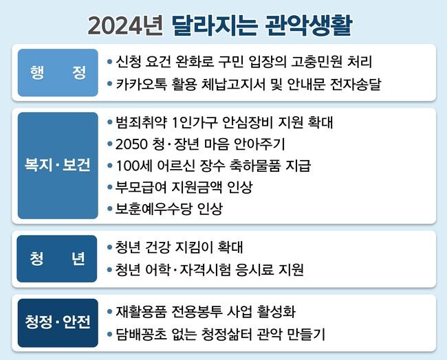 2024년 달라지는 관악생활 요약본