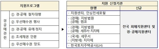 원스톱 서비스