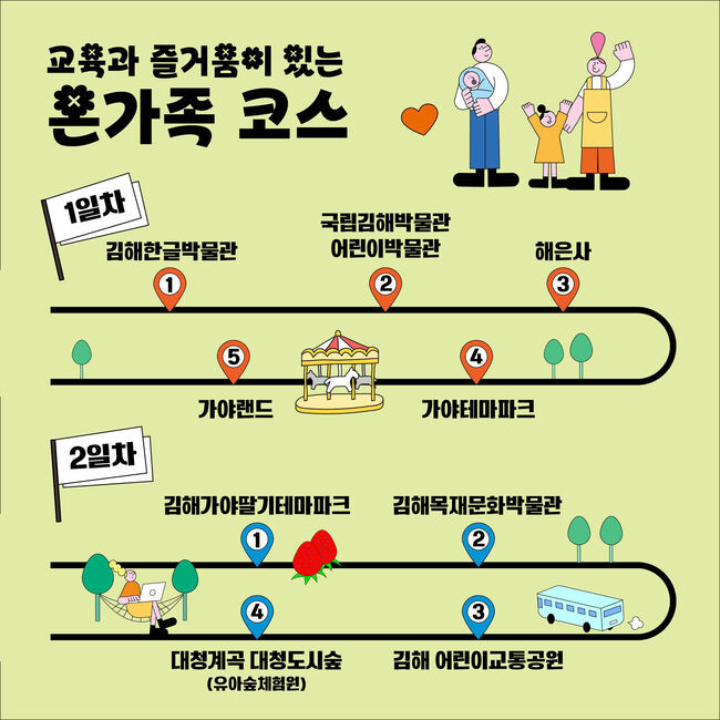 2024 김해방문의 해 테마형 관광코스 추천-온가족코스