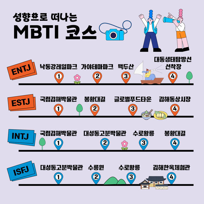 2024 김해방문의 해 테마형 관광코스 추천- mbti코스