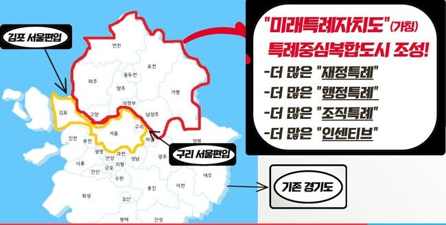 최춘식 의원의 경기도 행정체제개편 구상(안)