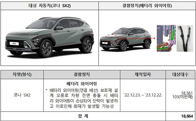 현대 코나 SX2 