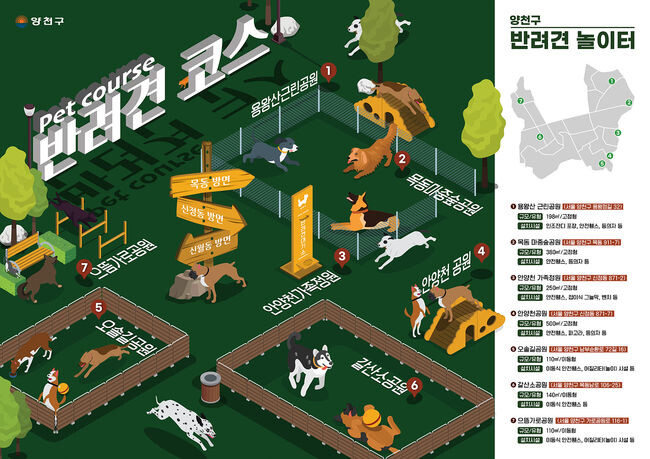 '양천 핫플레이스'의 주요 테마 중 하나인 '반려견 놀이터 코스’