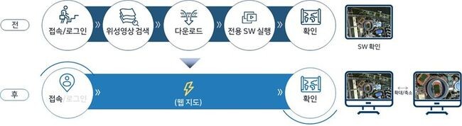 국토위성 영상지도 기대효과 : 접근성 향상으로 이용자 편의 제고